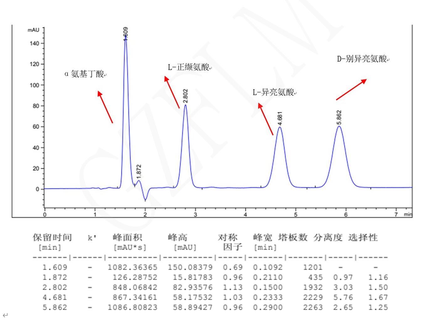 L-異亮氨酸，D-別異亮氨酸，L-正纈氨酸，α氨基丁酸手性分析